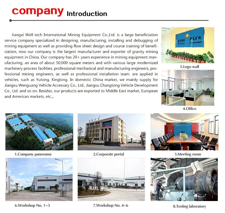 JiangXi Well Tech